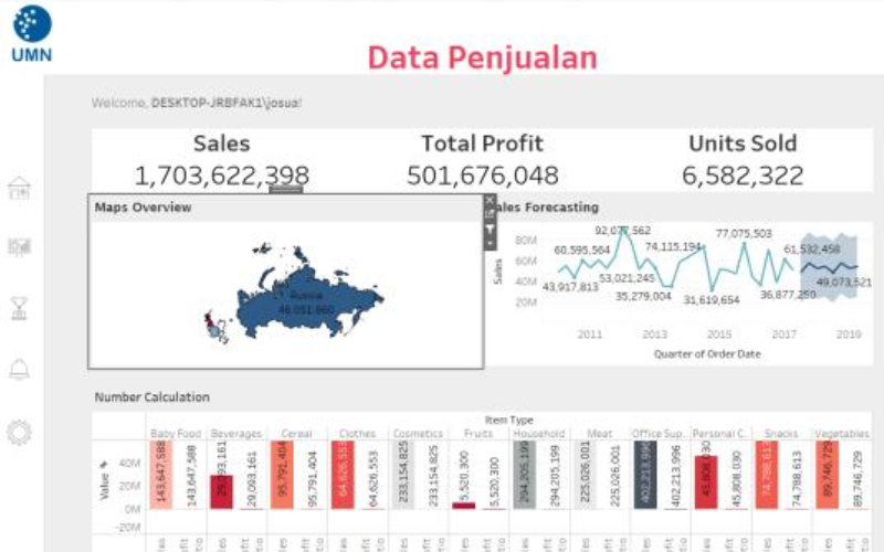 Tableau Dashboard Features